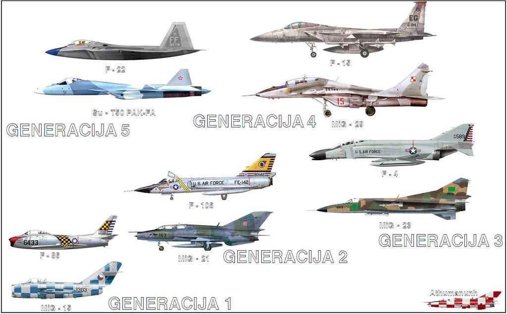  photo Generacije zrakoplova.jpg