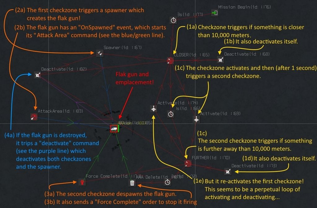 flakandsearchlight_spread_analysis_zpstw