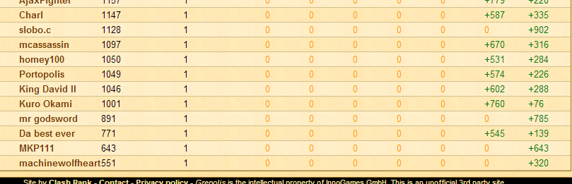 Rankings_zpsdcf58283.png