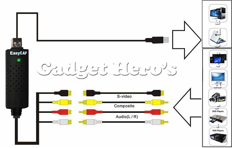 Details about EasyCAP DC-60 USB 2.0 AV VHS TV TO DVD S-VIDEO DV