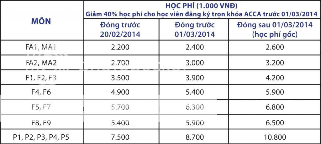 Locxuanmayman_2014_table-1.jpg