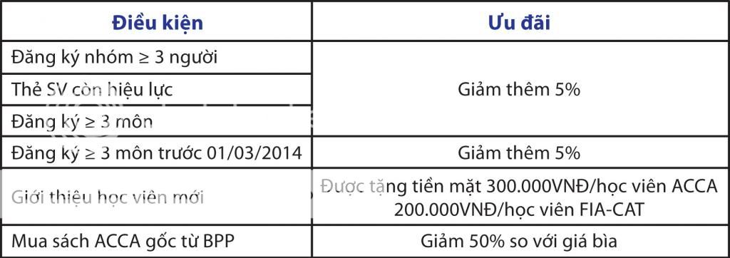 Locxuanmayman_2014_table-2.jpg